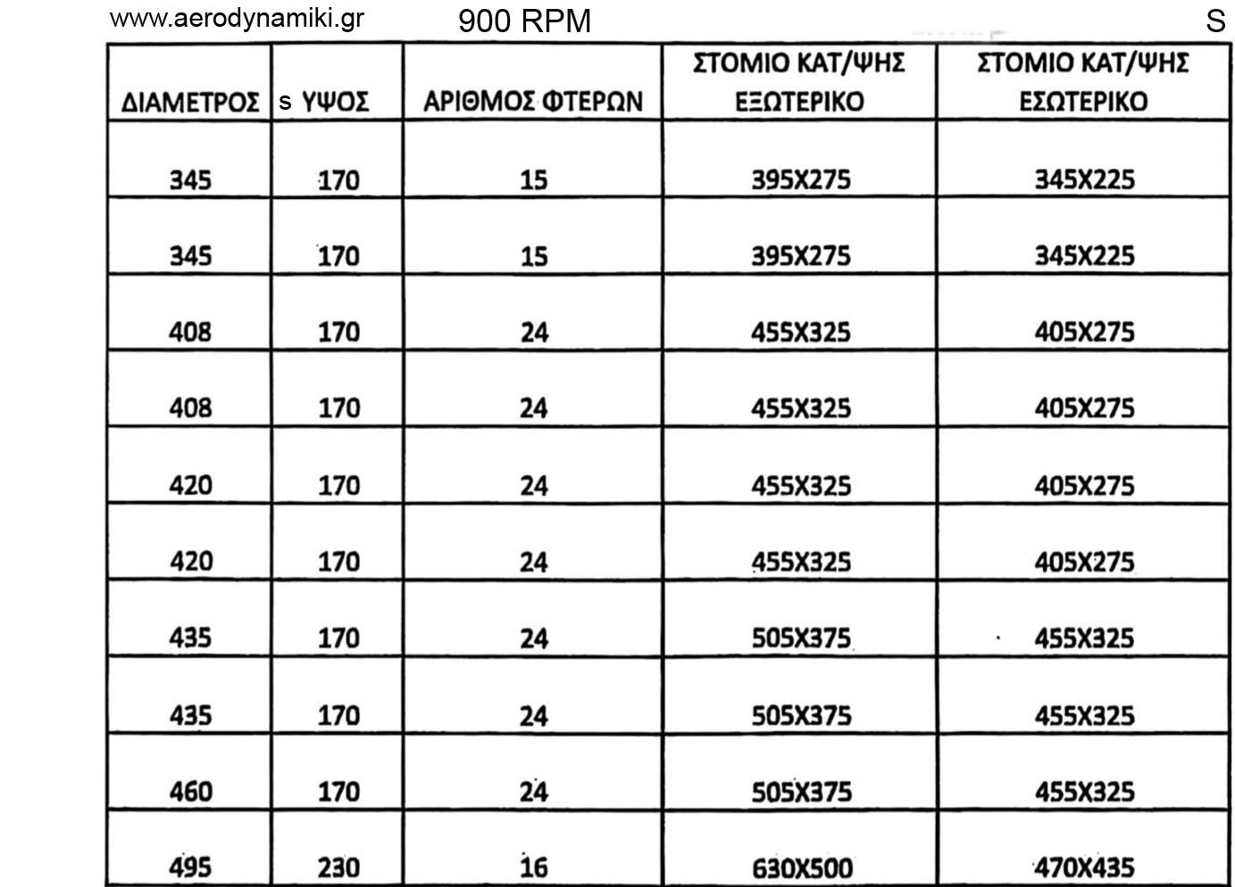 ΦΤΕΡΩΤΕΣ ΚΑΙ ΣΤΟΜΙΑ 900 RPM-S